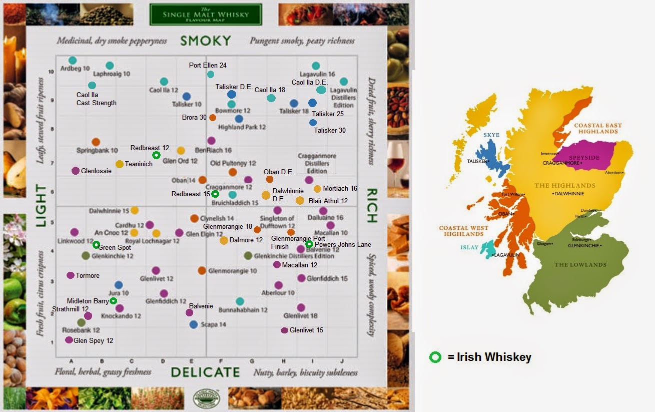 whisky-flavor-chart.jpg